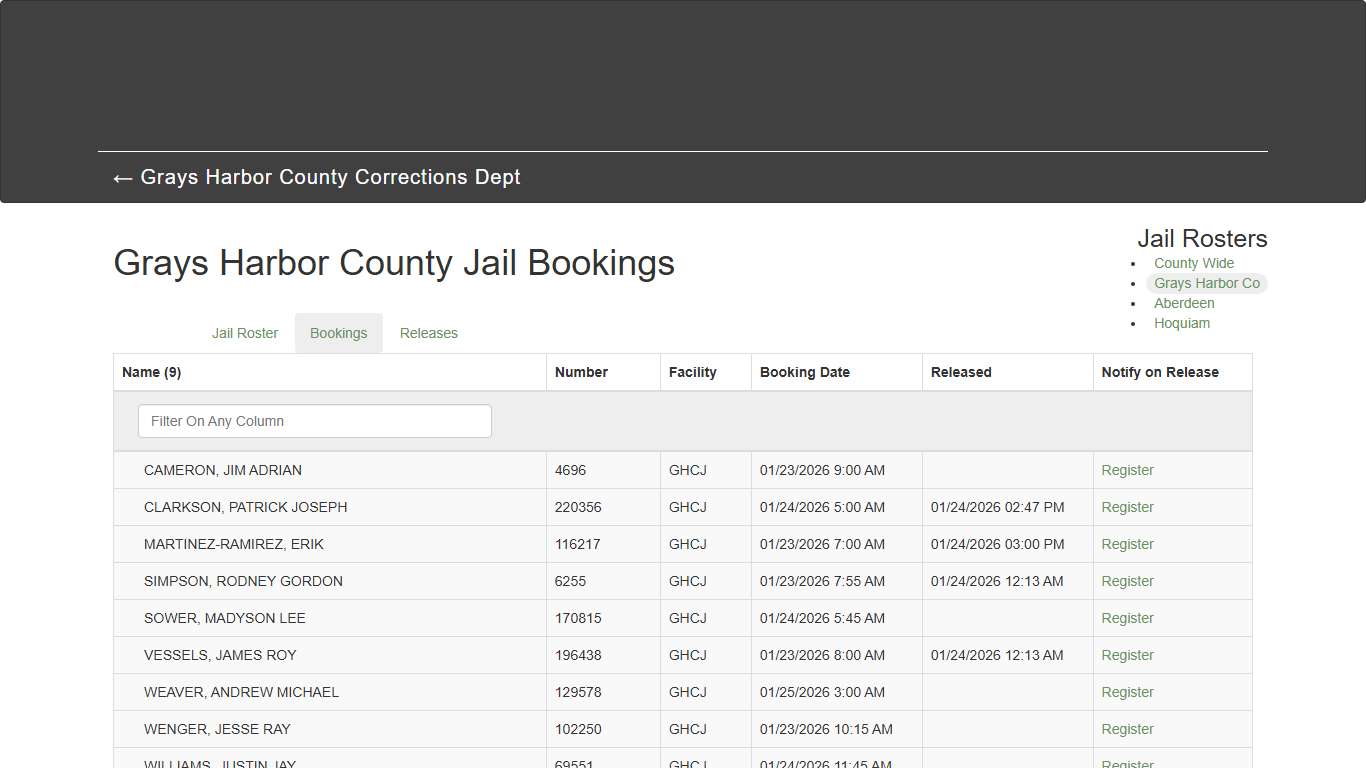 Grays Harbor County Jail Bookings