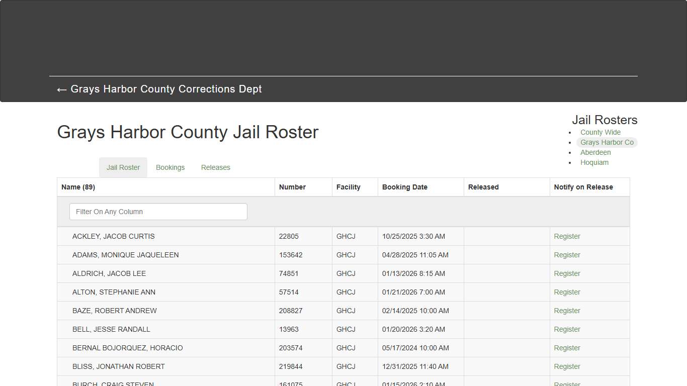 Grays Harbor County Jail Roster